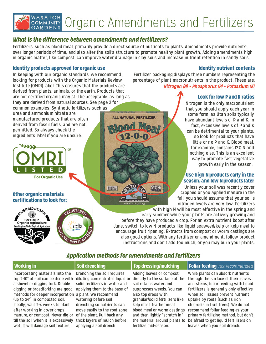 Organic Fertilizers and Amendments Fact Sheet Page 1